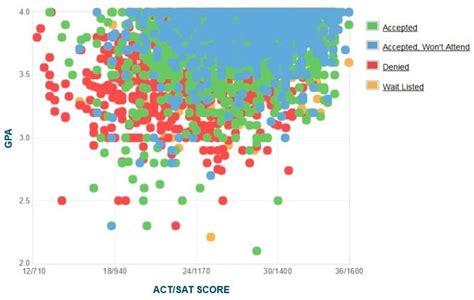 uc santa barbara sat scores